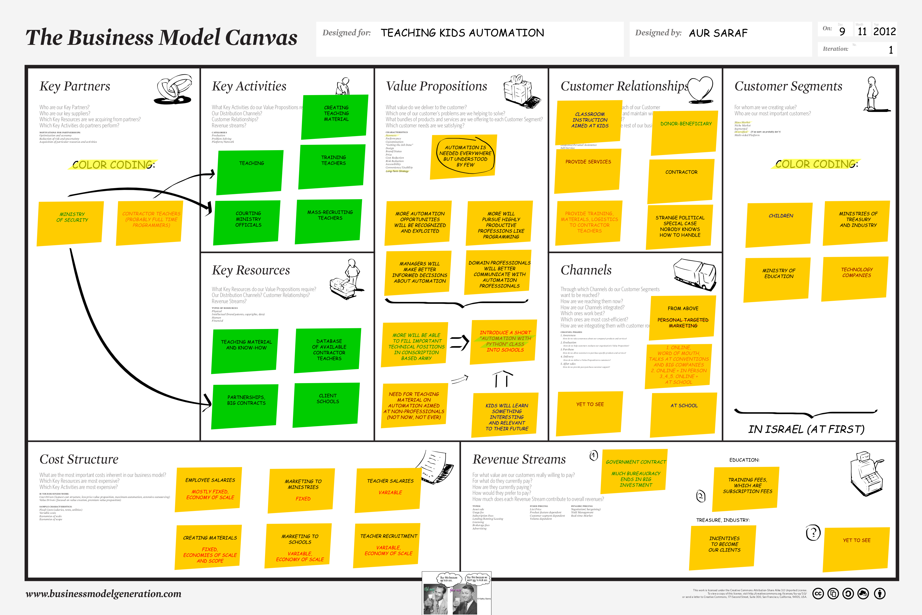 Business Model You Canvas Pdf Converter